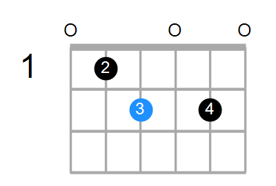 Edim7 Chord